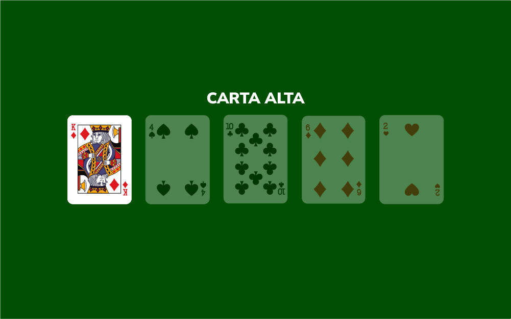 Carta più alta: le combinazioni del poker