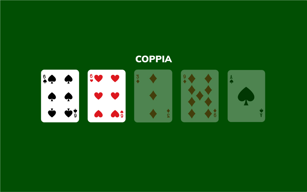 Coppia: le combinazioni del poker