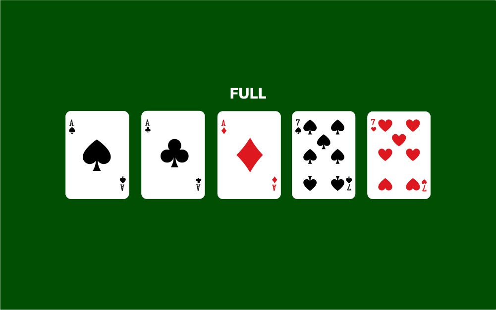 Full: le combinazioni del poker