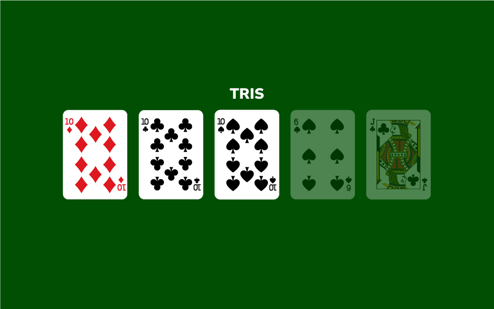 Tris: le combinazioni del poker
